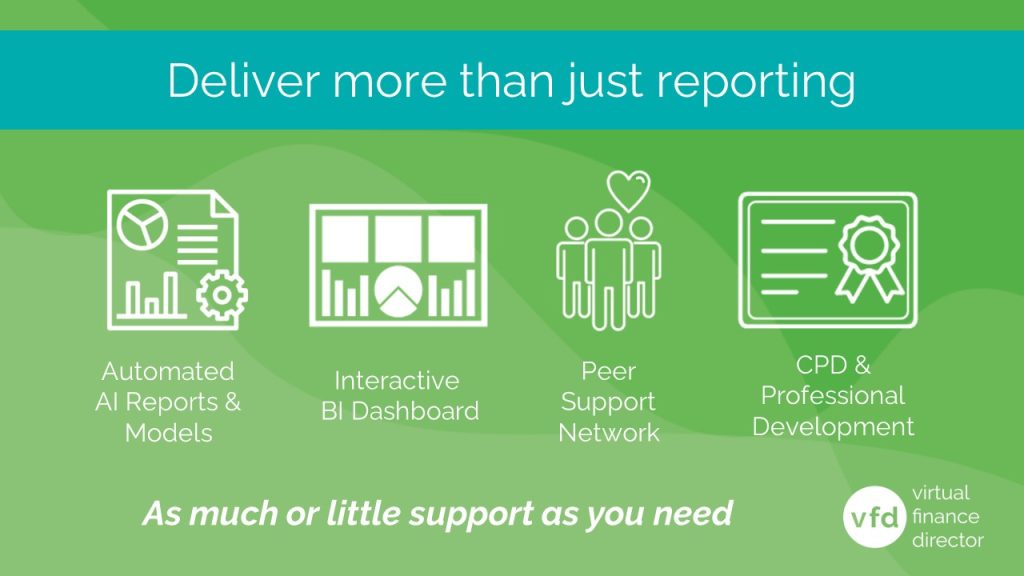 Deliver reporting slide